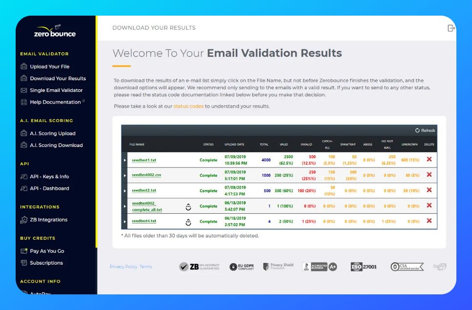 Zerobounce email verification tool 