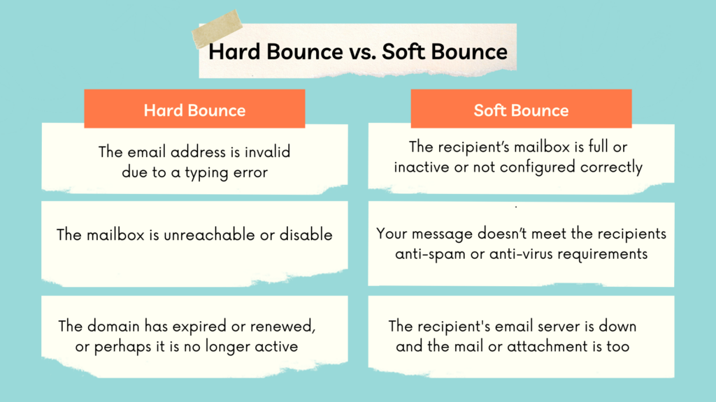 email comparison